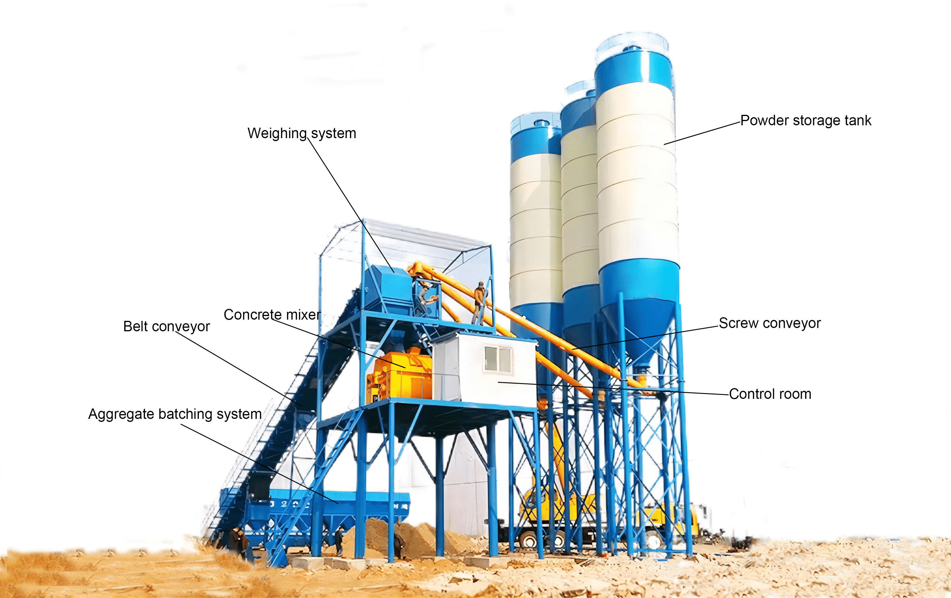 HZS120 120m3/h Belt Concrete Batching Plant