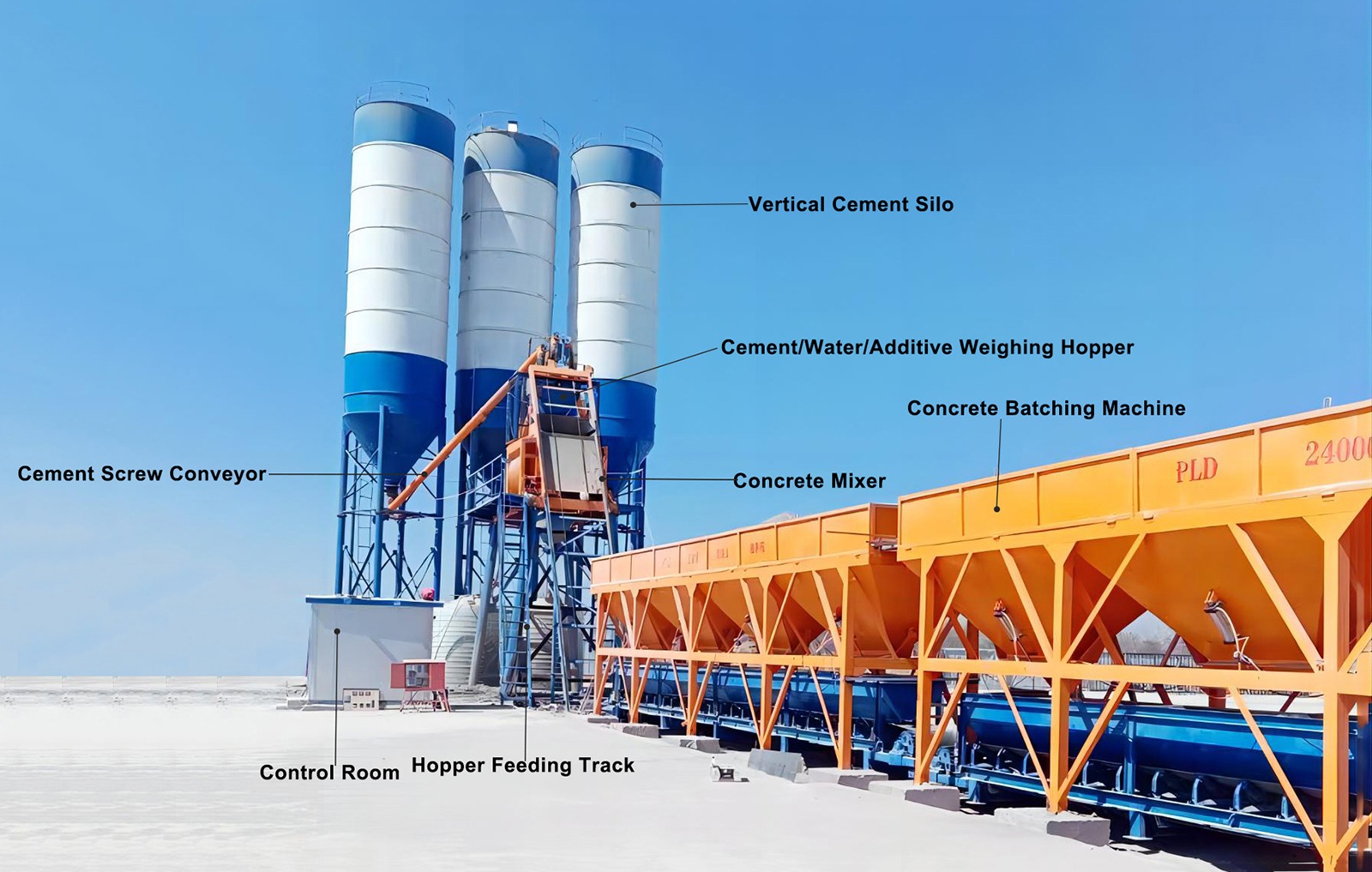 HZS75 75m3/h Bucket Concrete Batching Plant