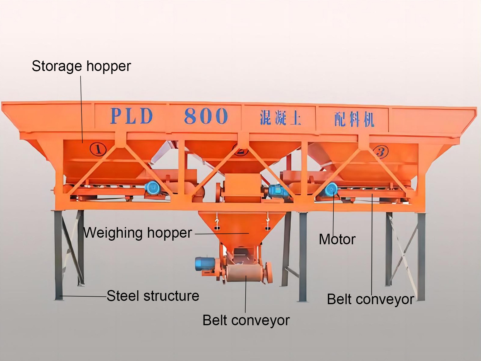 Hopper Type Batching Machine