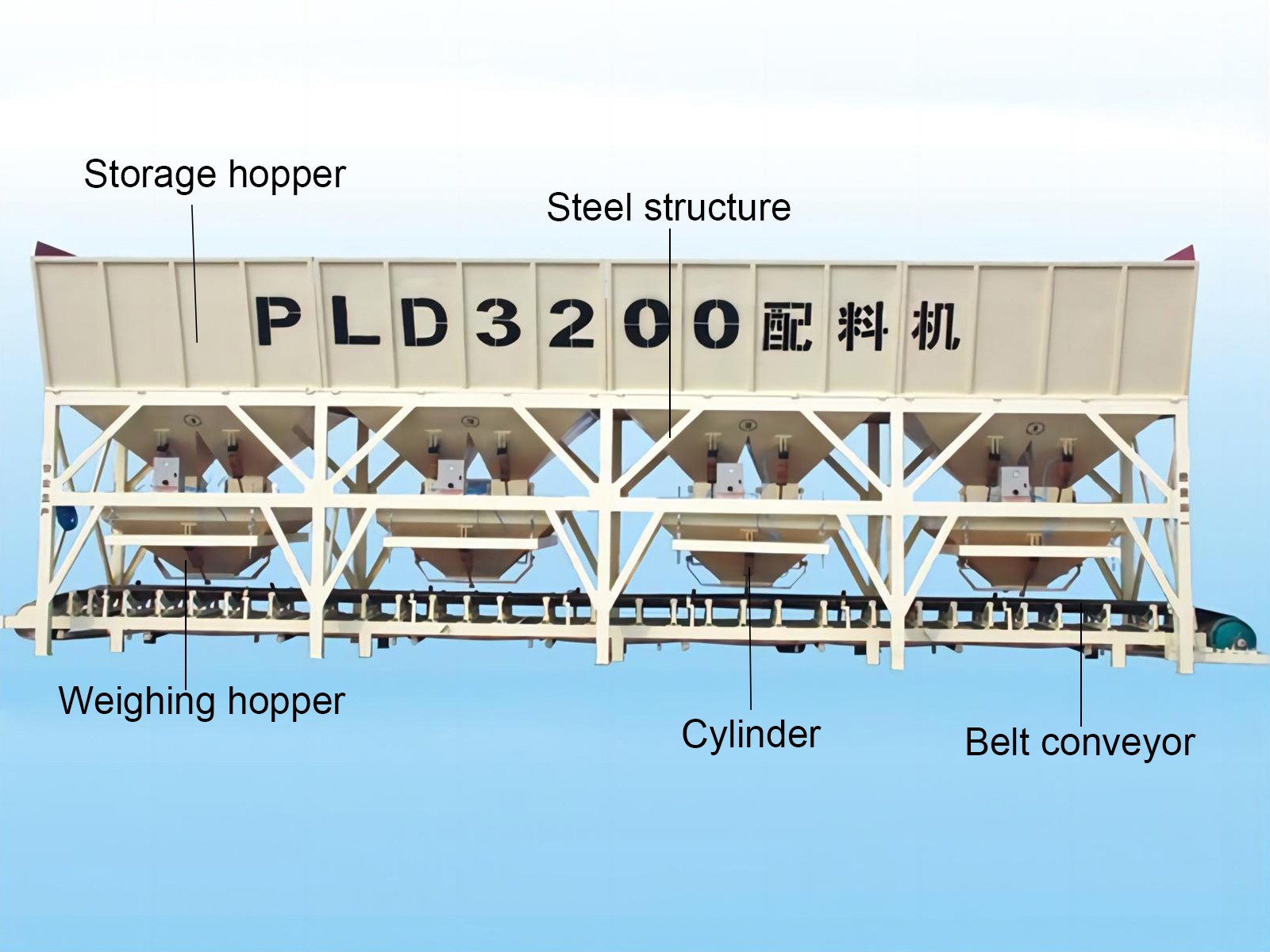 Penumatic Weighing Batching Machine