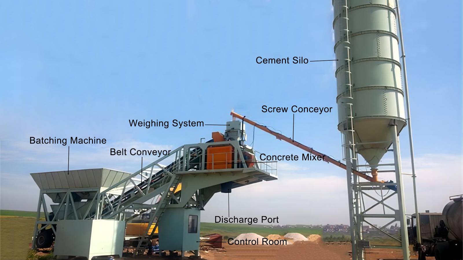 YHZS50 50m3/h Mobile Concrete Batching Plant