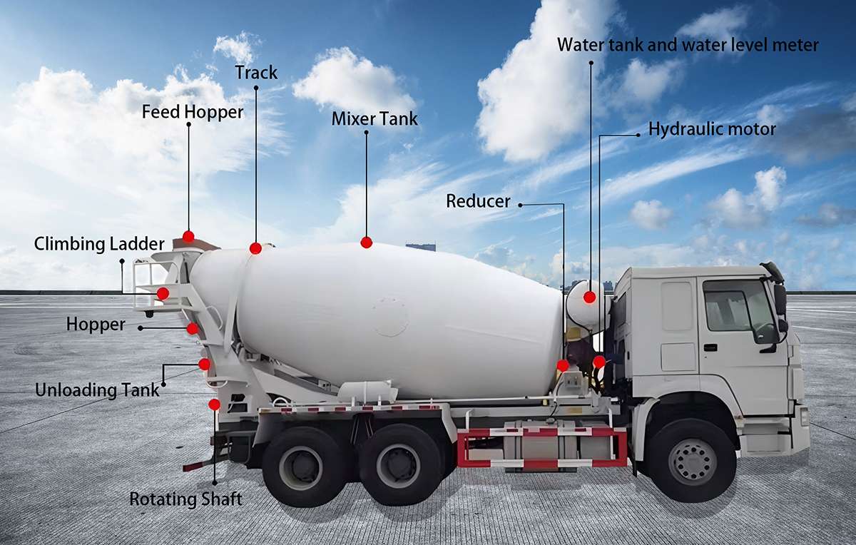 12 Cubic Meters Mobile Concrete Mixer Truck