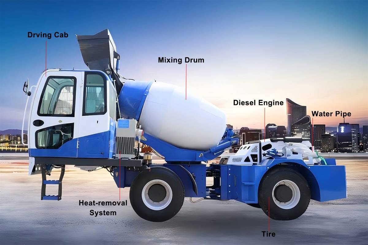 1.5M3 Self Loading Mobile Concrete Mixer Truck