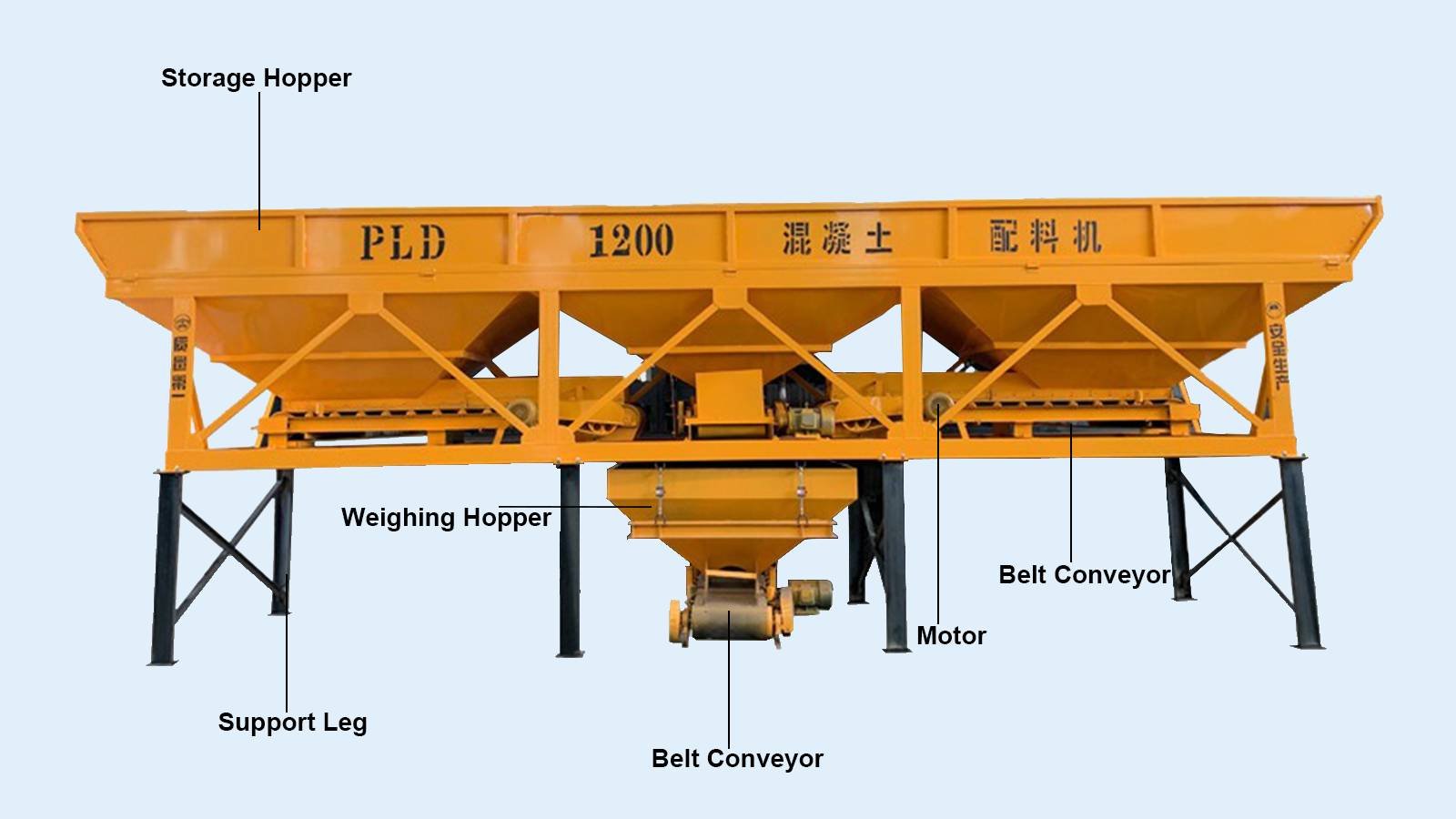 Hopper Type Batching Machine