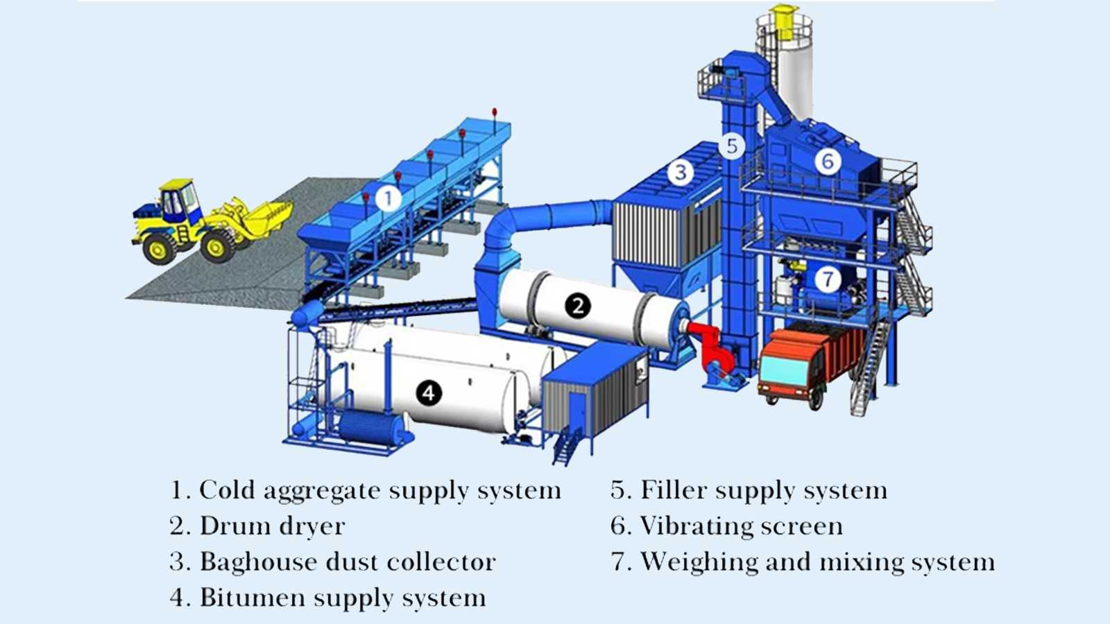 LB3000 Asphalt Mixing Plant